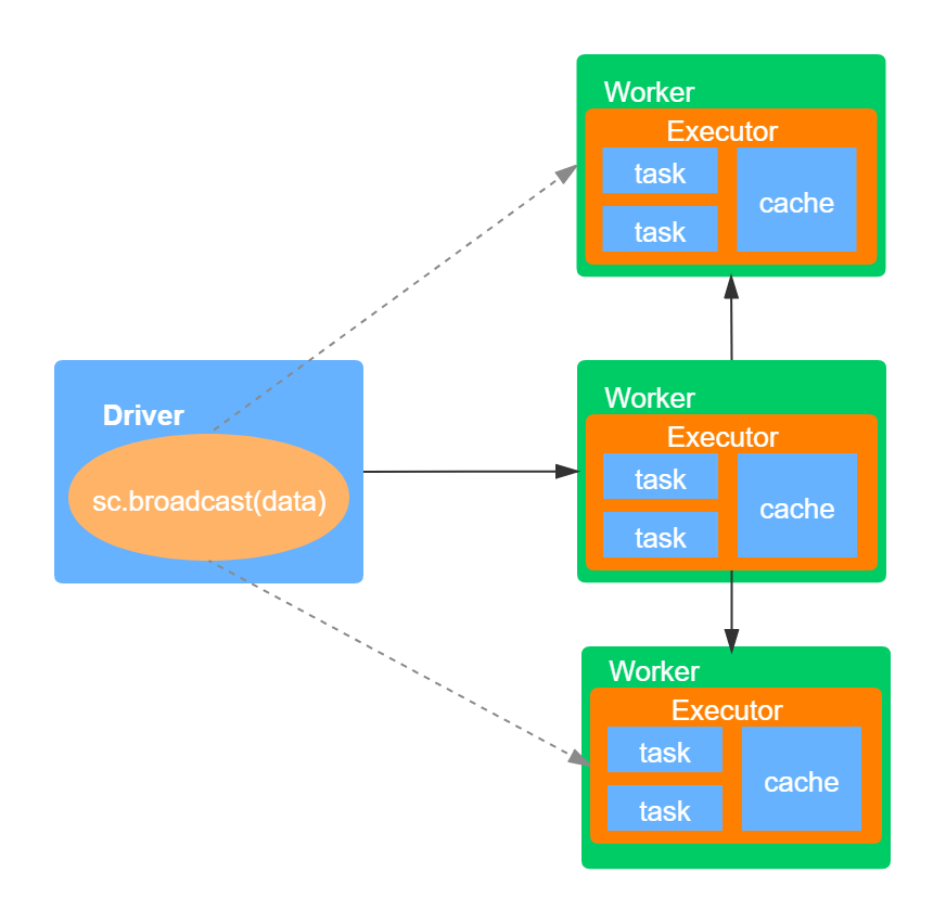 第二篇|Spark core编程指南| Jmx's Blog